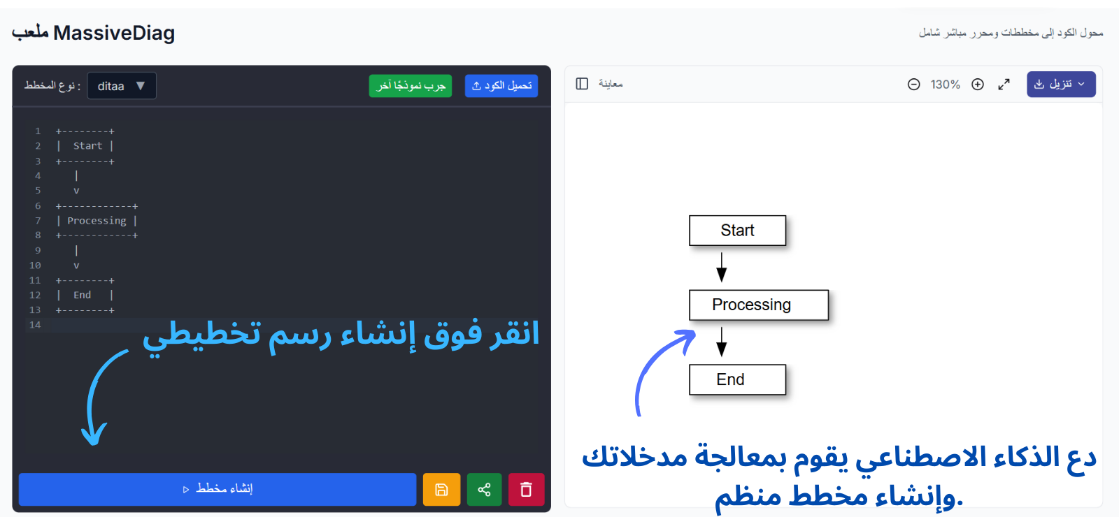 الخطوة 4