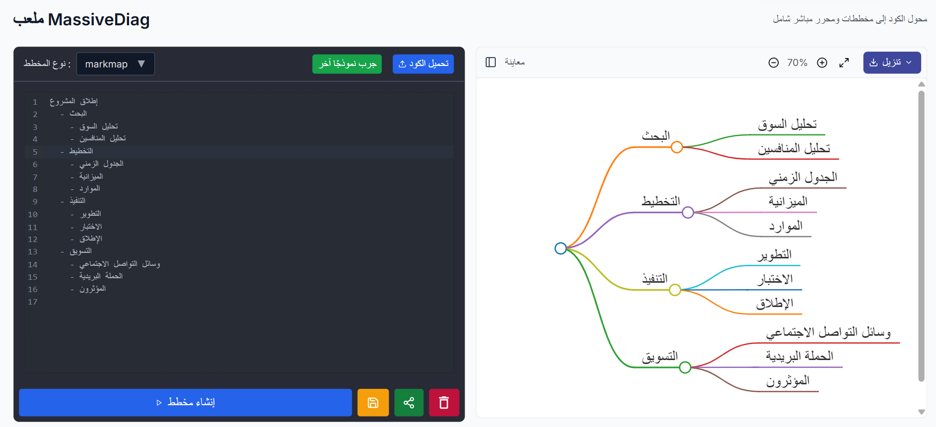 خطوة بخطوة